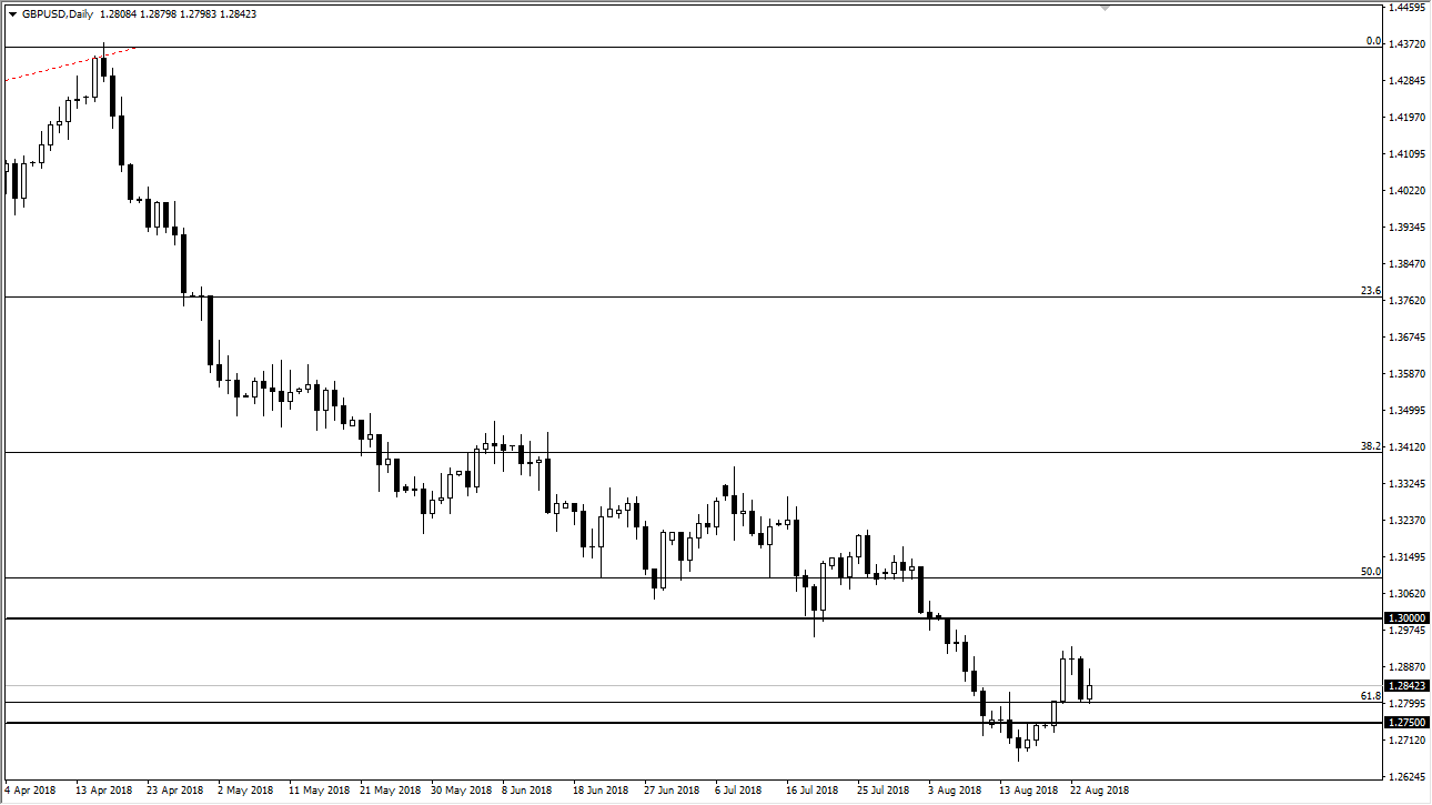 previsioni GBP/USD previsioni GBP/USD